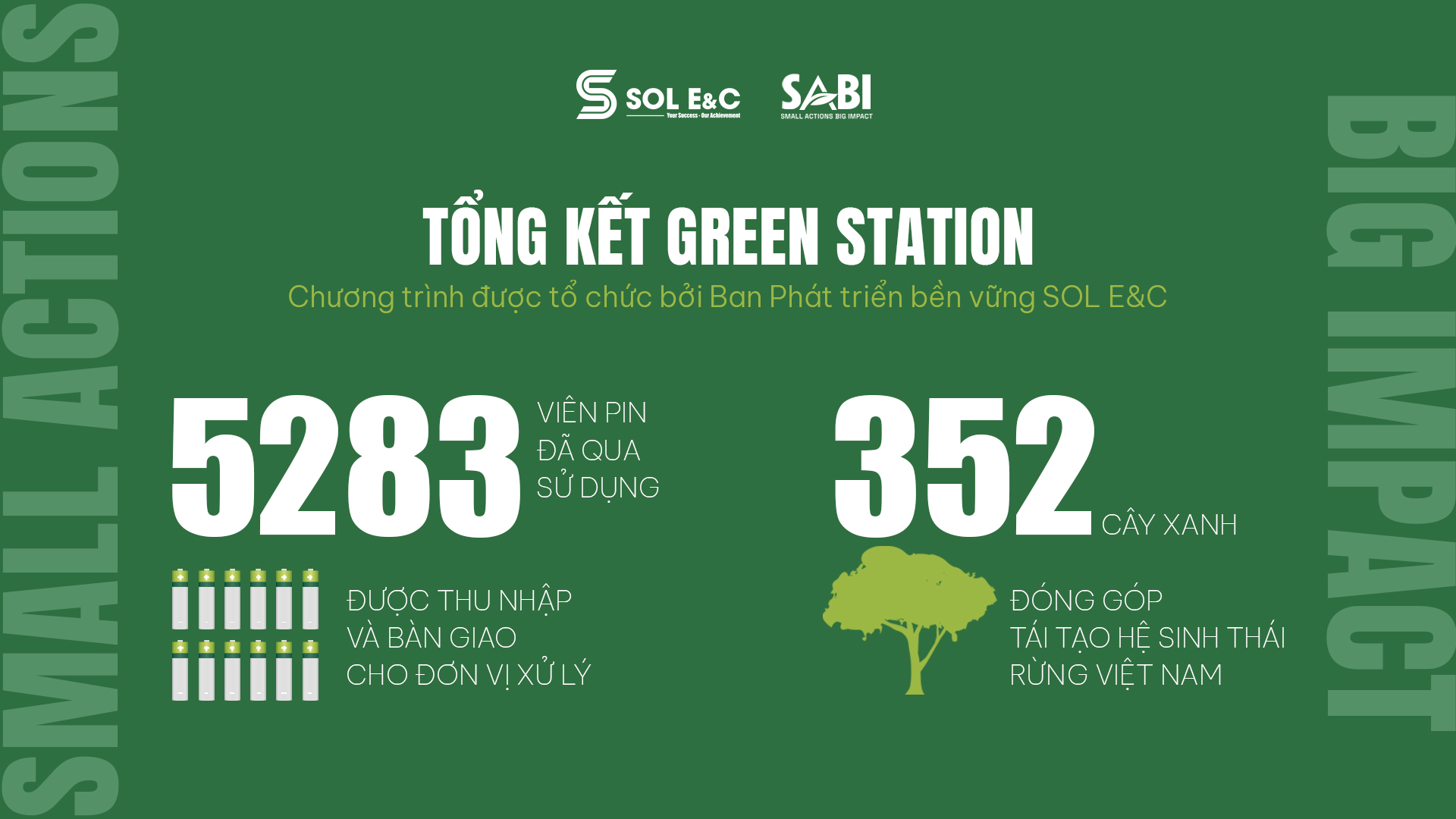 more-than-5200-used-batteries-have-been-collected-through-the-green-station-as-part-of-the-sabi-program